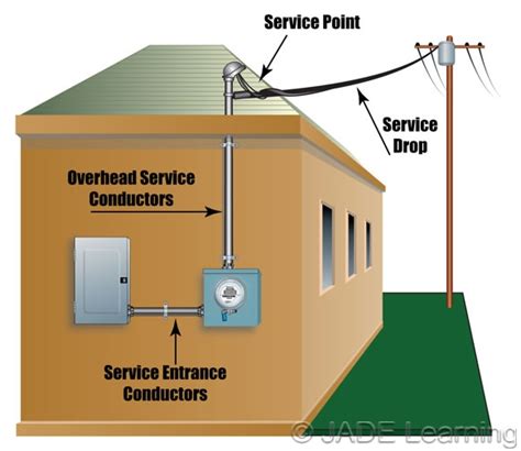 service line conductor definition